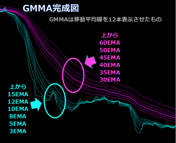 GMMA完成図1