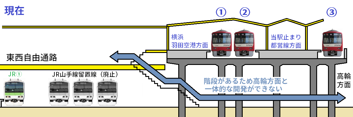京急品川駅の地平化前後の横断面比較図